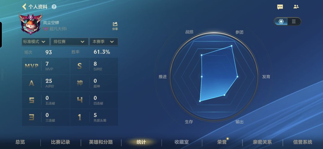 排位能多点活人嘛 一百把还没宗师 1