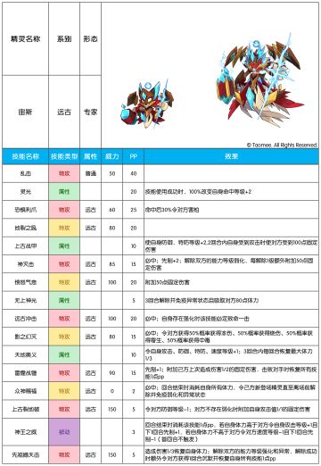 【赛尔号手游】2026年3月18日新增精灵