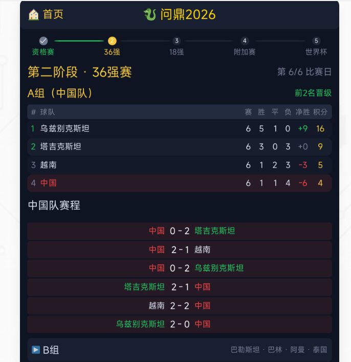 4月1日，好久没有发谍照了 2