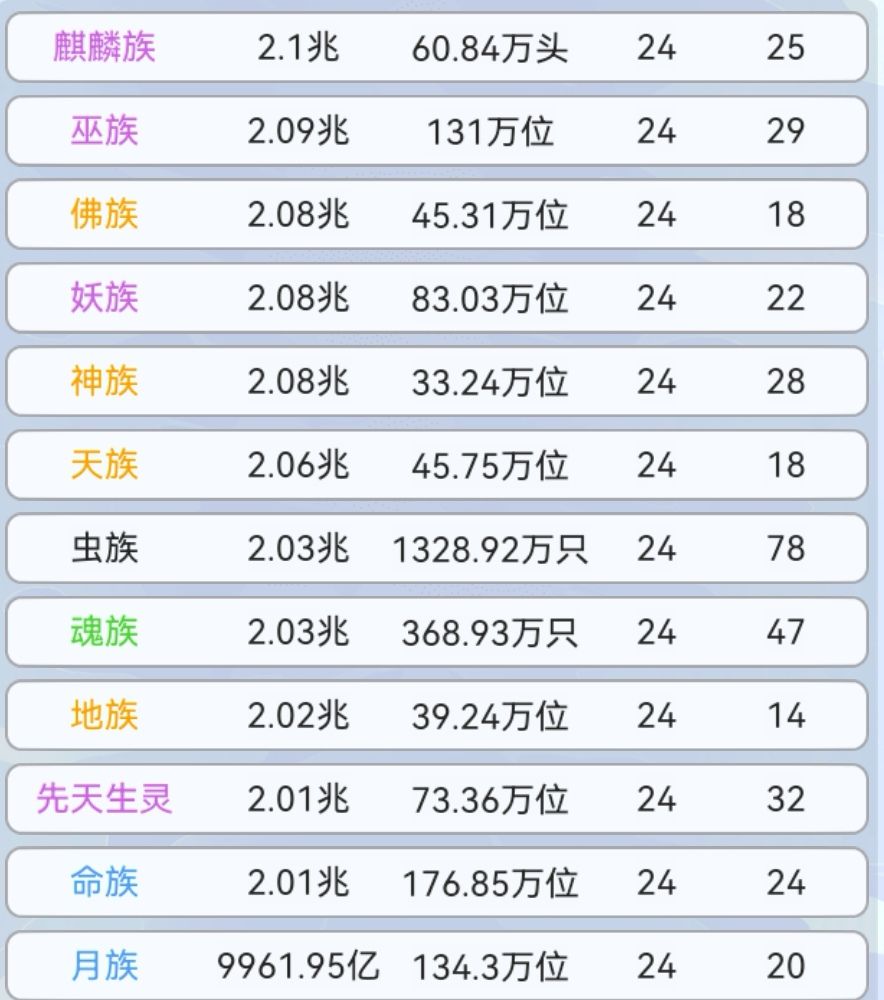 依然在努力实现均衡发展的路上 2