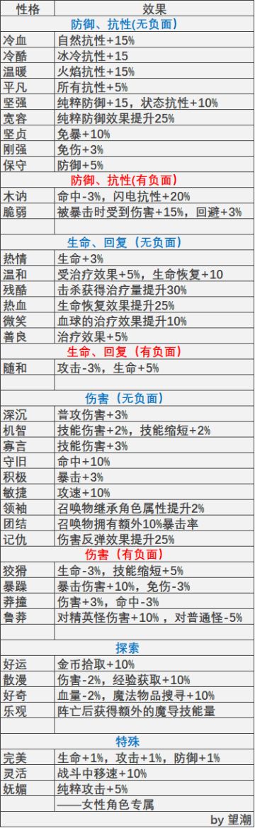 简单的性格汇总（纯列举）
