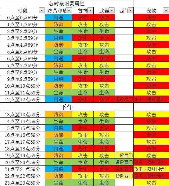 63级双刀心得截图
