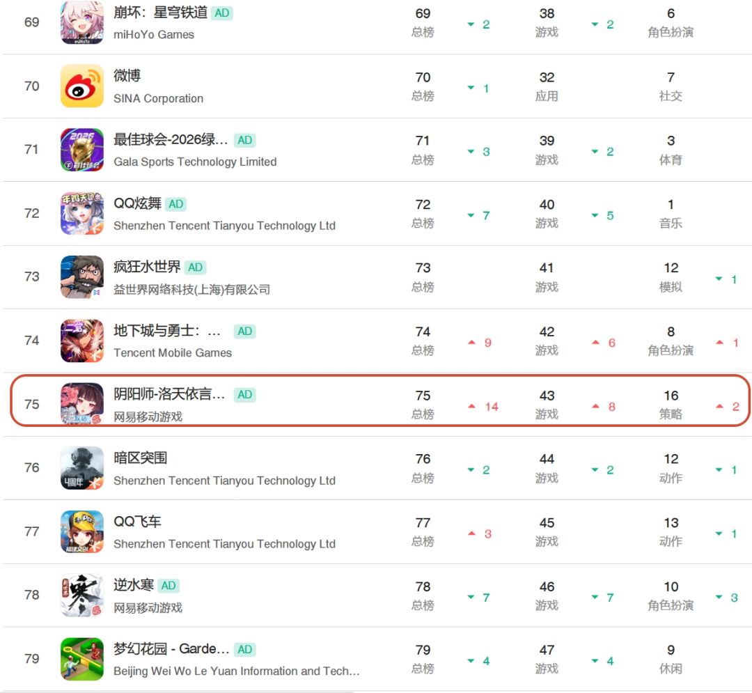 阴阳师停买量,排名反而涨! 3