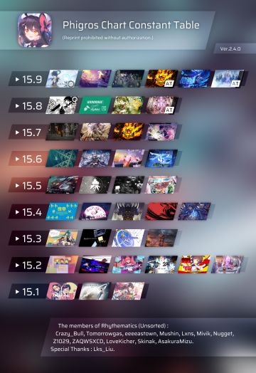 2.4.0定数表&rks计算器&查分图生成器