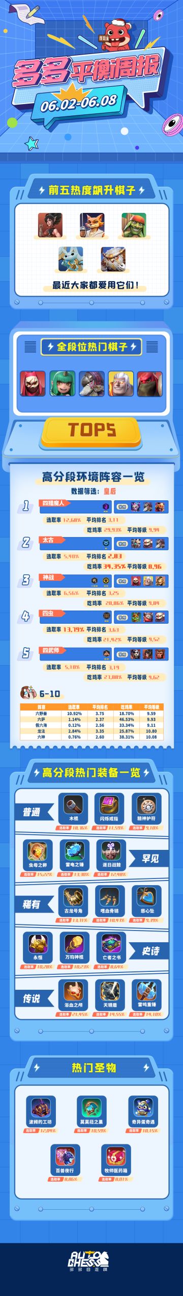 多多平衡周报（06.02-06.08）