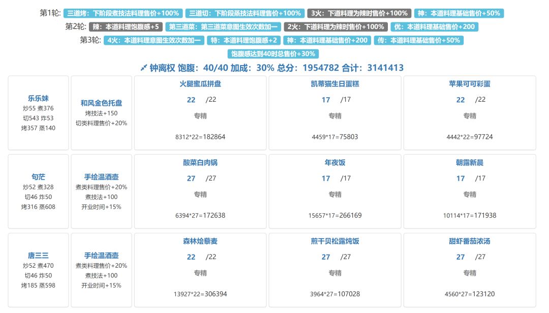 省级宴会韩湘子钟离权,还是难,但我变强了 4