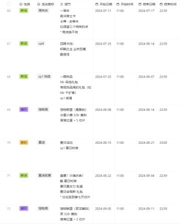 〔日历〕浮石活动日历 & 去年近期活动