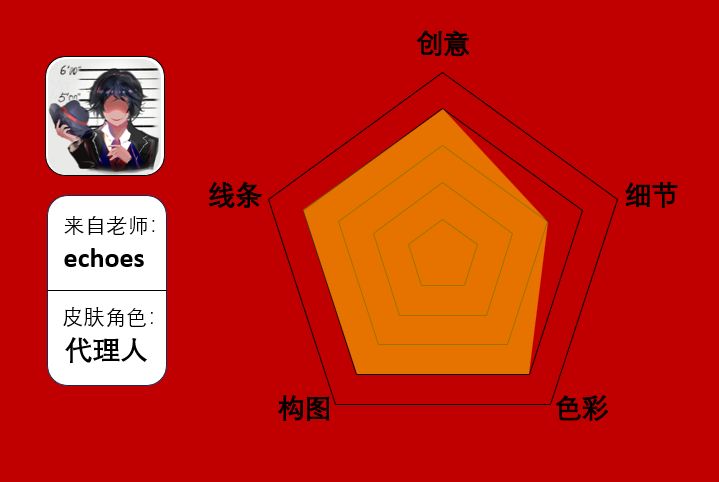 评皮肤第四辑 3