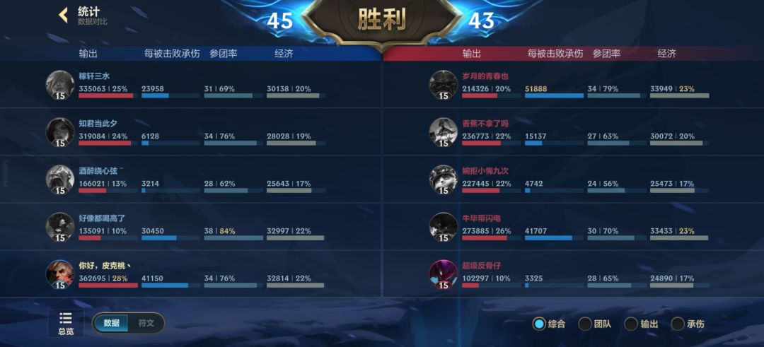无敌乌鸦 2