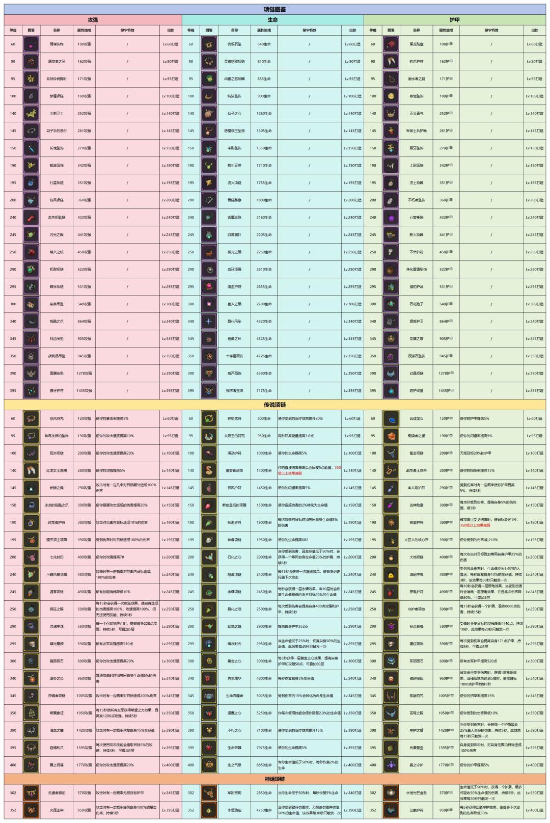 8.2项链截图