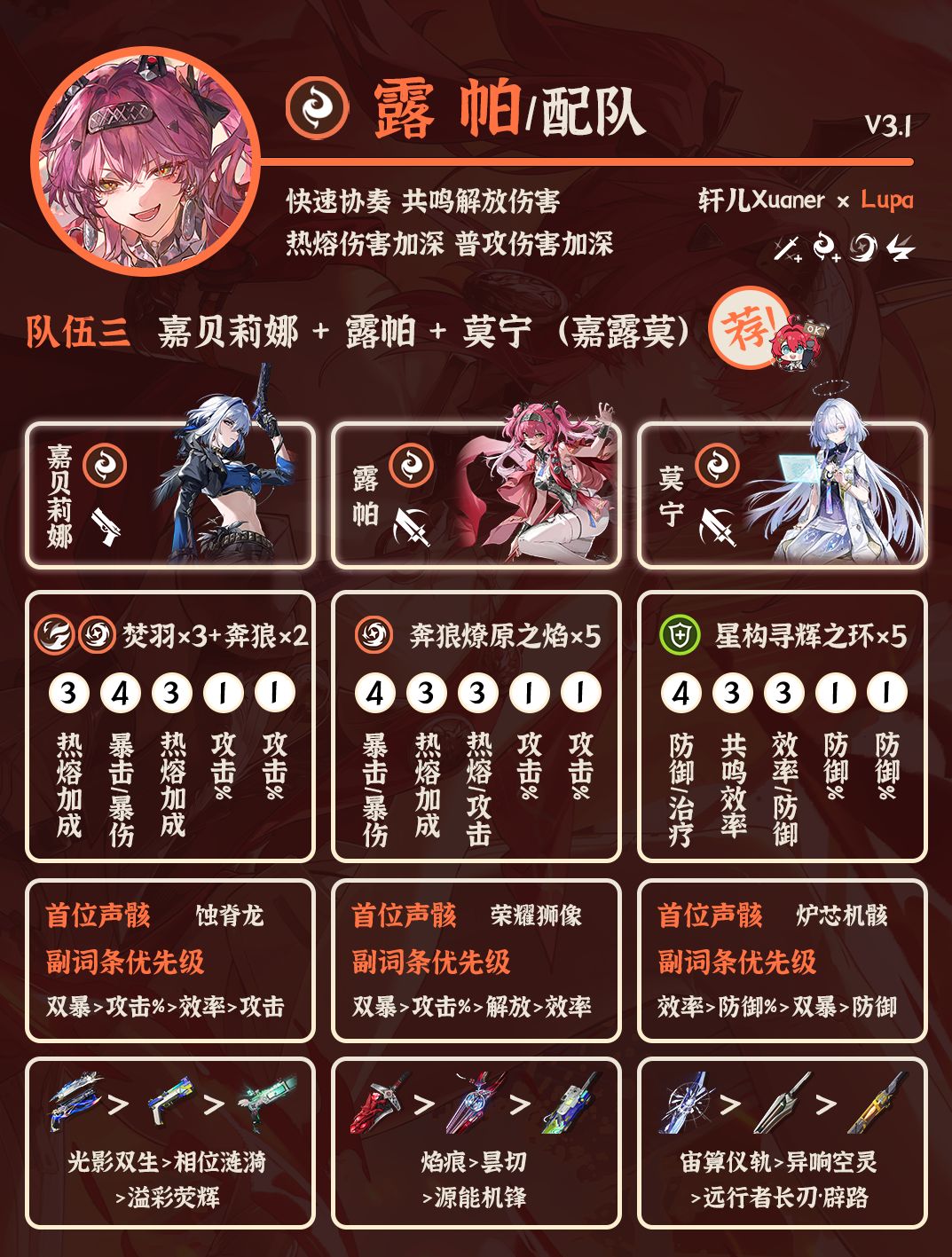 鸣潮配队 | V3.1露帕配队详解 3