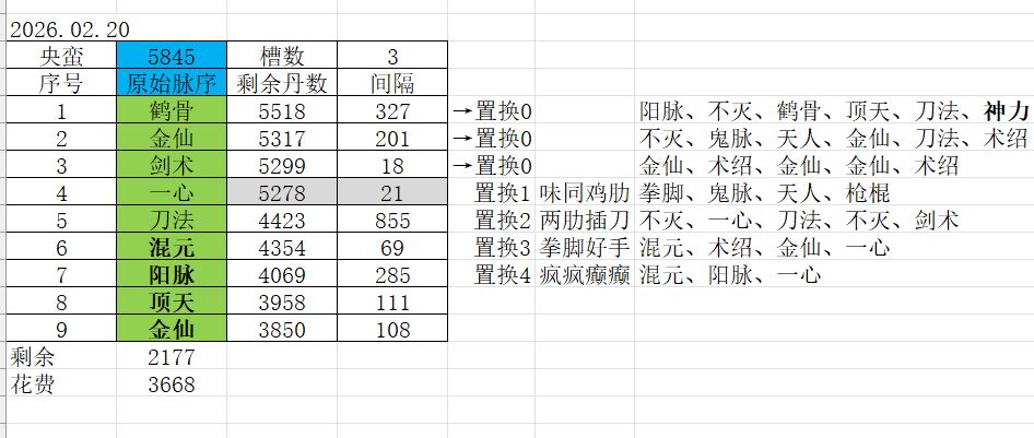洗脉洗的人麻了啊 1
