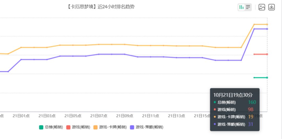 罗丝薇瑟小救场!卡厄思终于结束长期飞榜! 2
