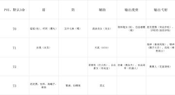 黄金四目1.1版本节奏榜