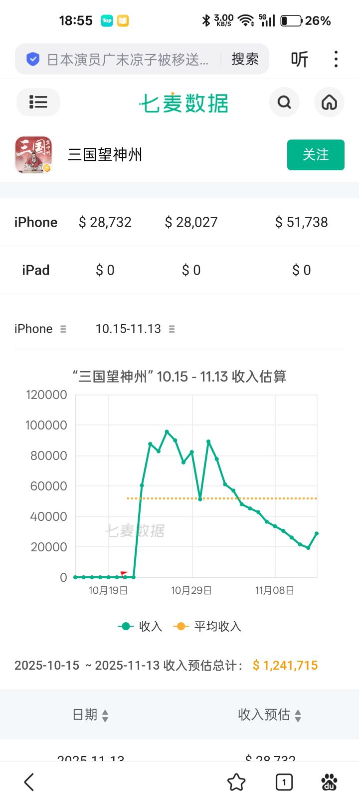 终将是云妹力挽狂澜，终结了不断下跌的流水截图