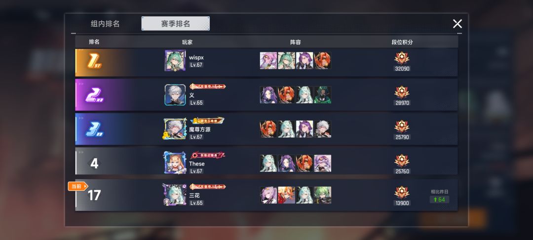 旧日禁区逆天分组😅 2