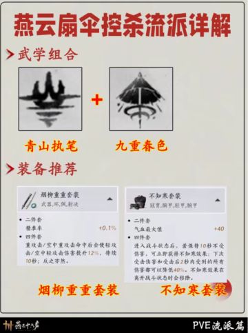 燕云十六声扇伞控杀流派详解