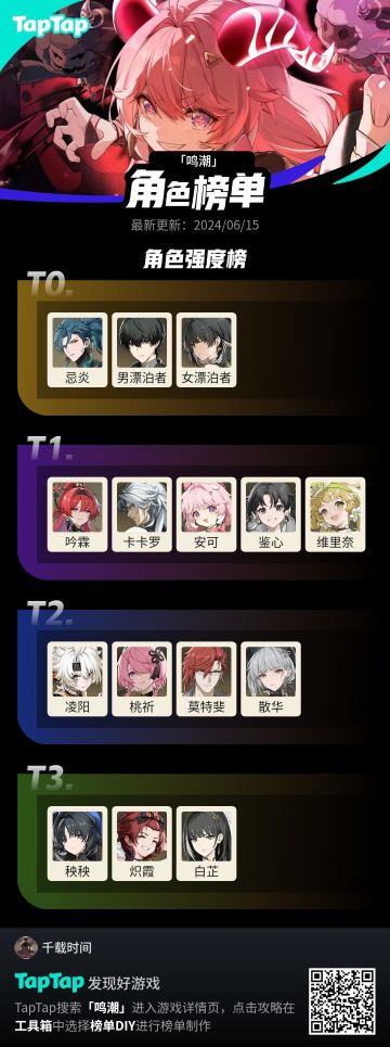 纯强度排行榜（限1.0，up角色只考虑0+1）