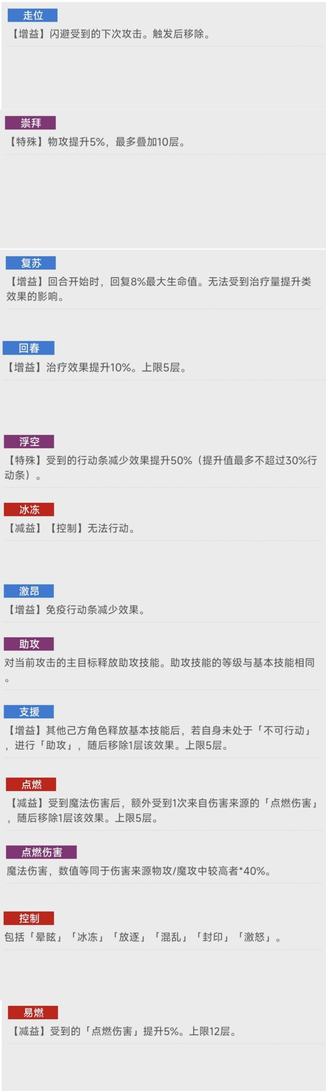 目前增减益状态一览 2