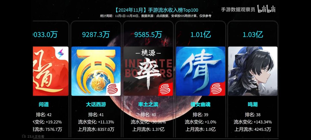 绝区零流水 2