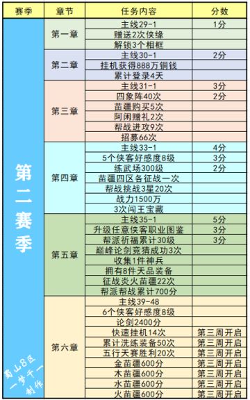 【梦千出品】全赛季任务及排名奖励（持续更新中...）