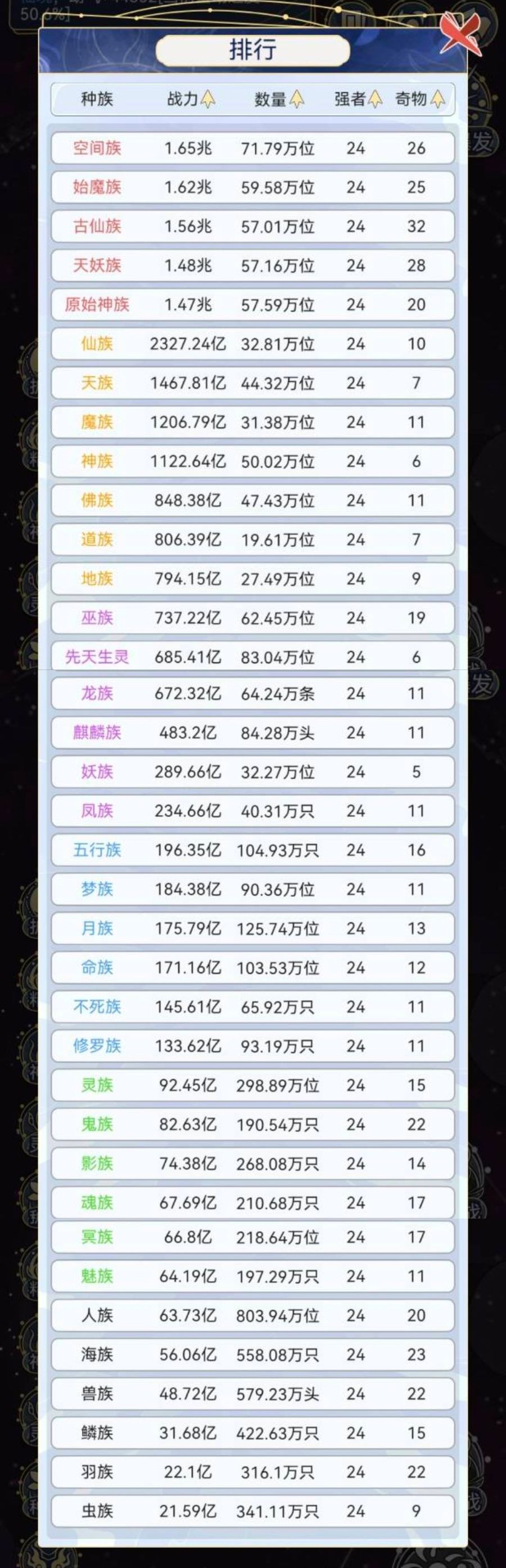 大家觉得我这个天道当得怎么样 1