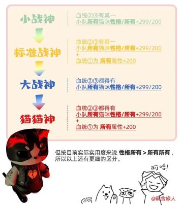 申明一下【关于二代血统的图】