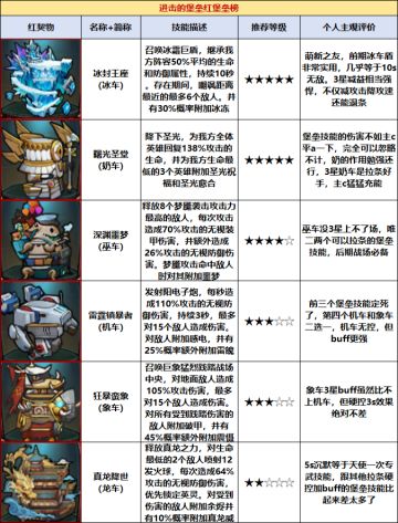 堡垒推荐+升星需求表