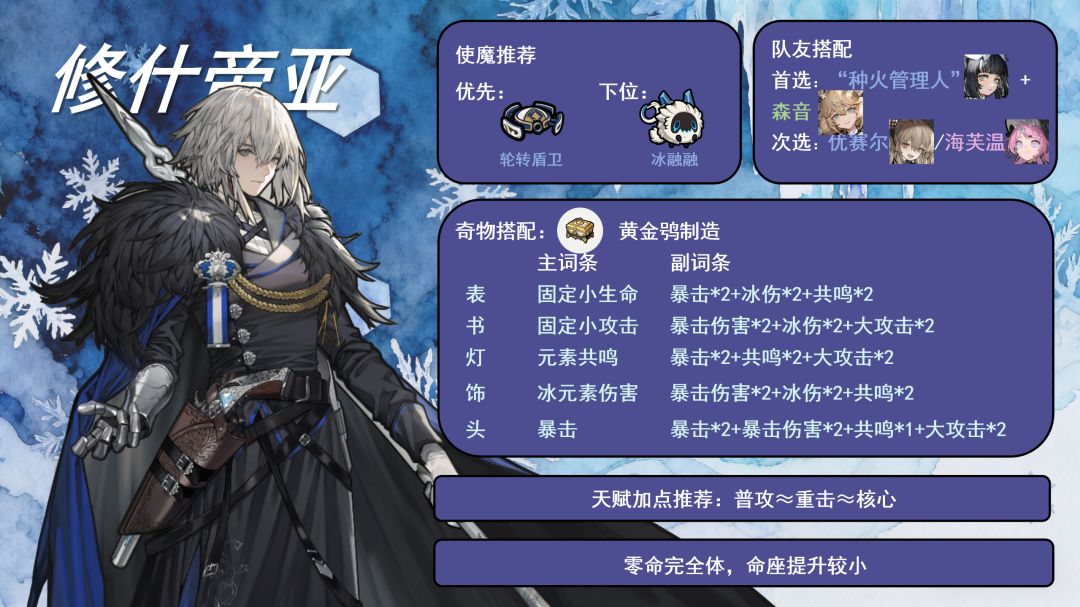 火环全角色一图流 3
