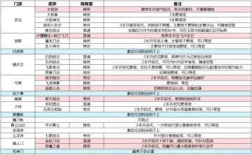 阴剑全门派攻略