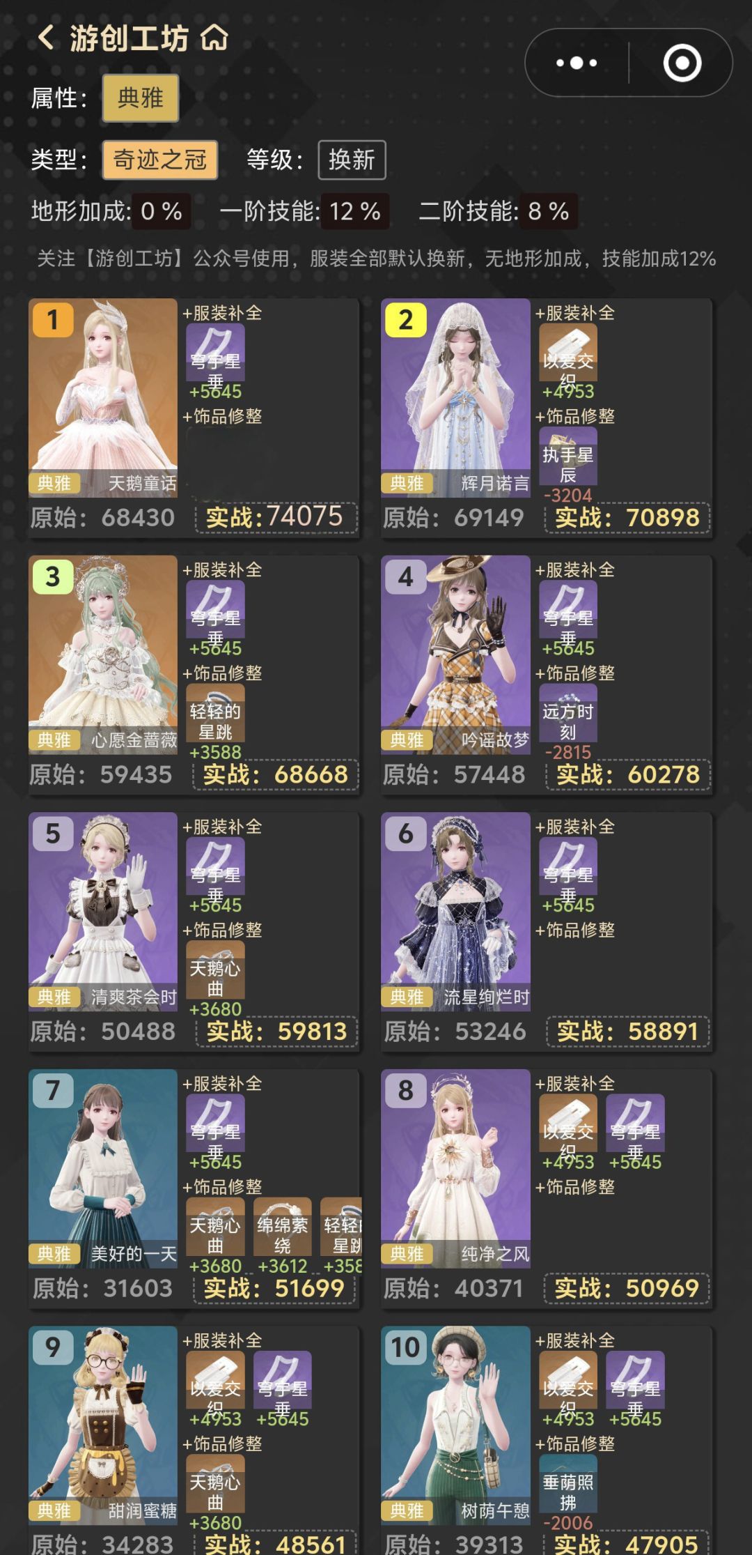 目前暖暖套装各单属性排名（v1.1）截图