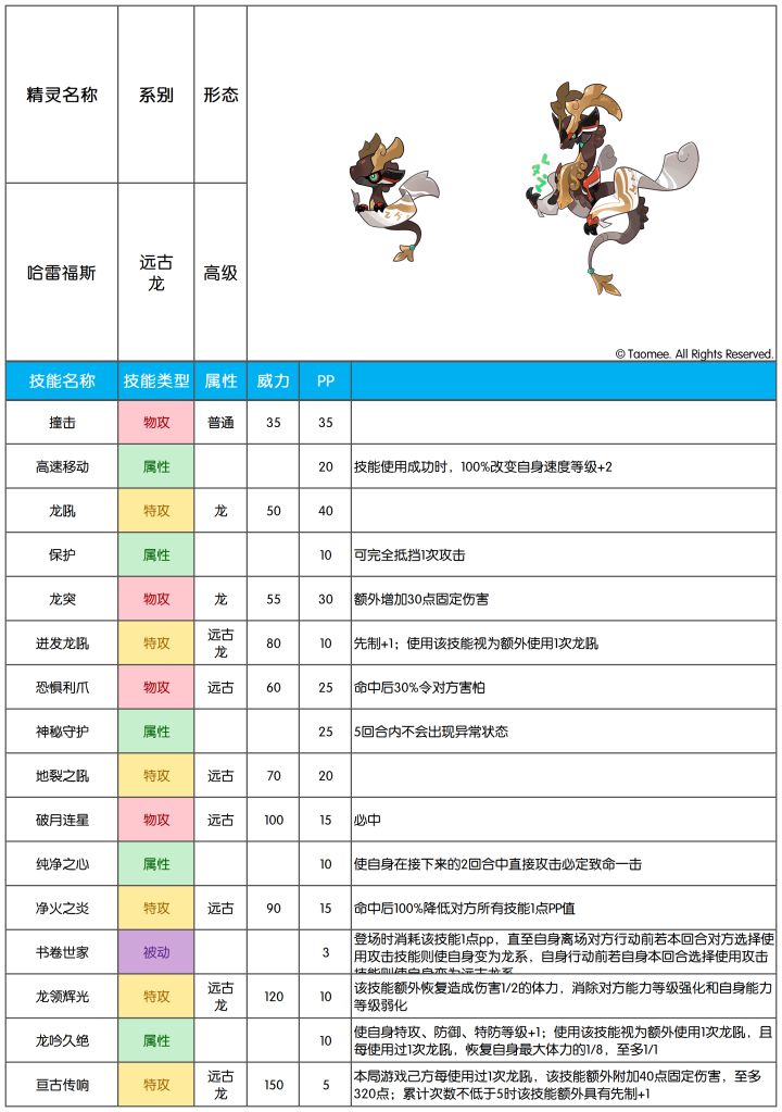 【赛尔号手游】2026年9月16日新增精灵截图