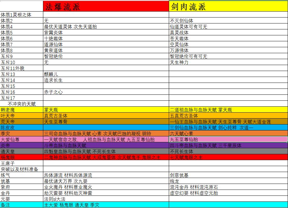 求分享个6阶血灵池,暖玉床的存档 2
