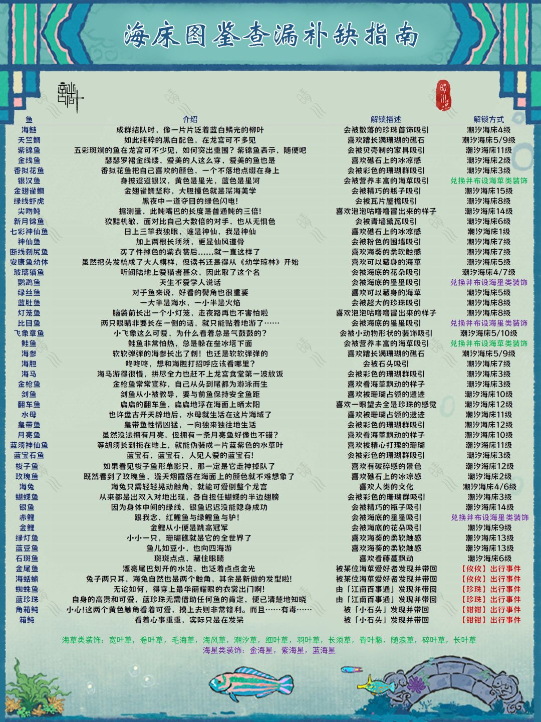 6.0.0江南百景图 海床图鉴查漏补缺指南 2