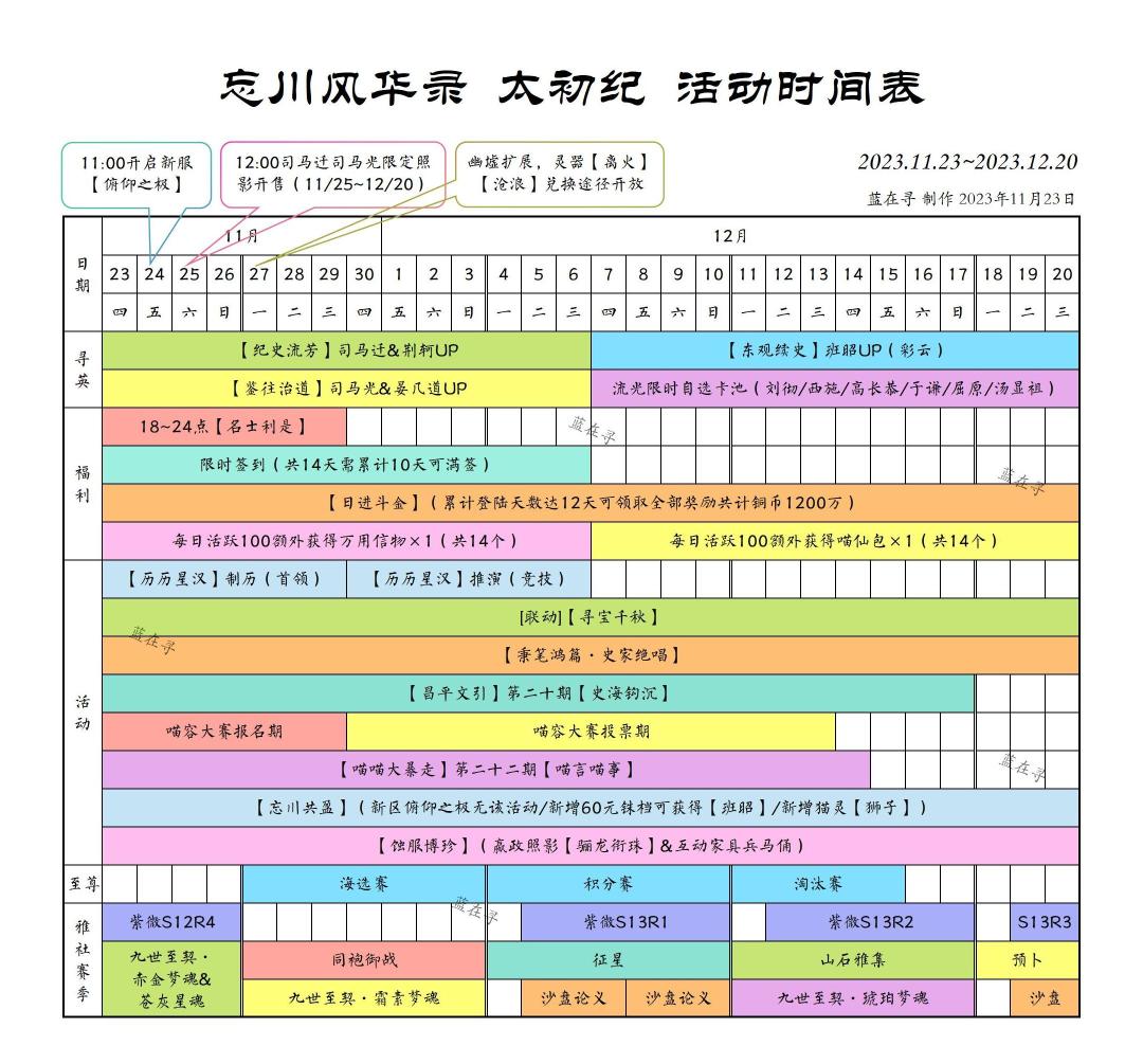【太初纪 活动时间表】
【历历星汉】奖励与兑换表
记得18～24点游戏世界频道领取名士利是哦截图