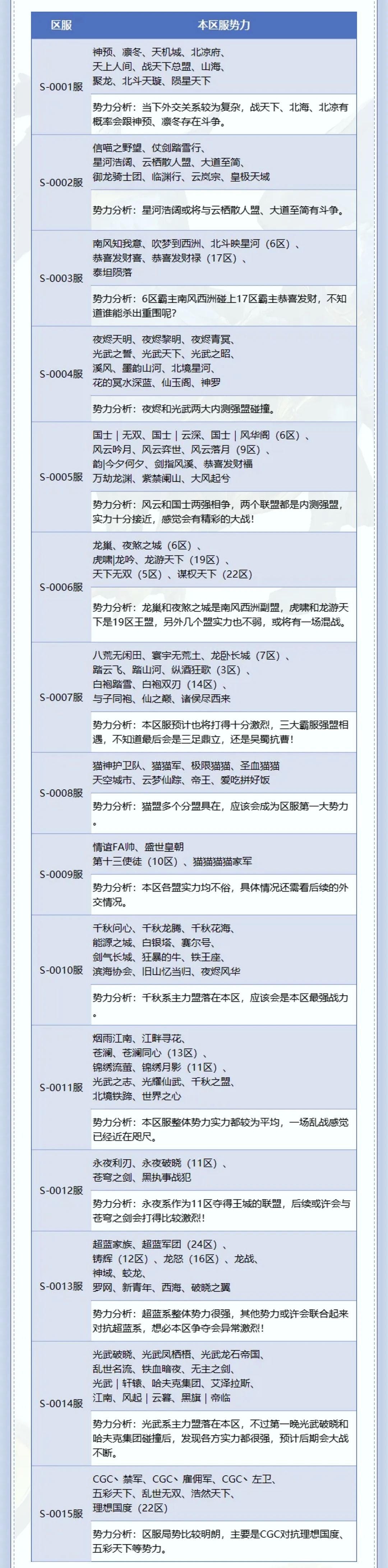 新赛季强盟洗牌,谁能突出重围掌控全局 2