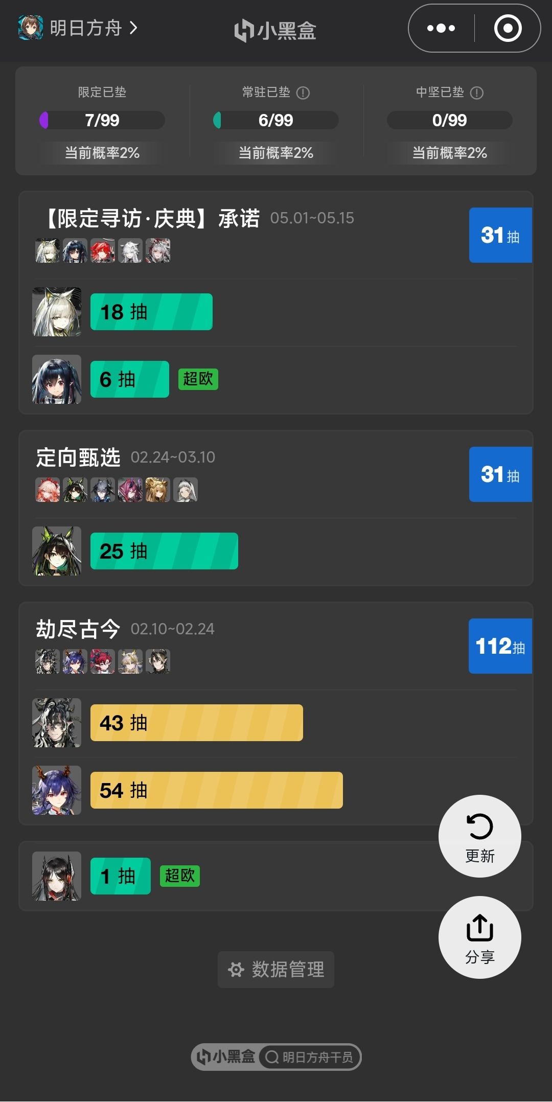 30抽结束,这次周年庆要不要井? 1
