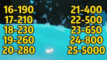 科普一下在蜡烛机制下每日能收获多少白蜡烛