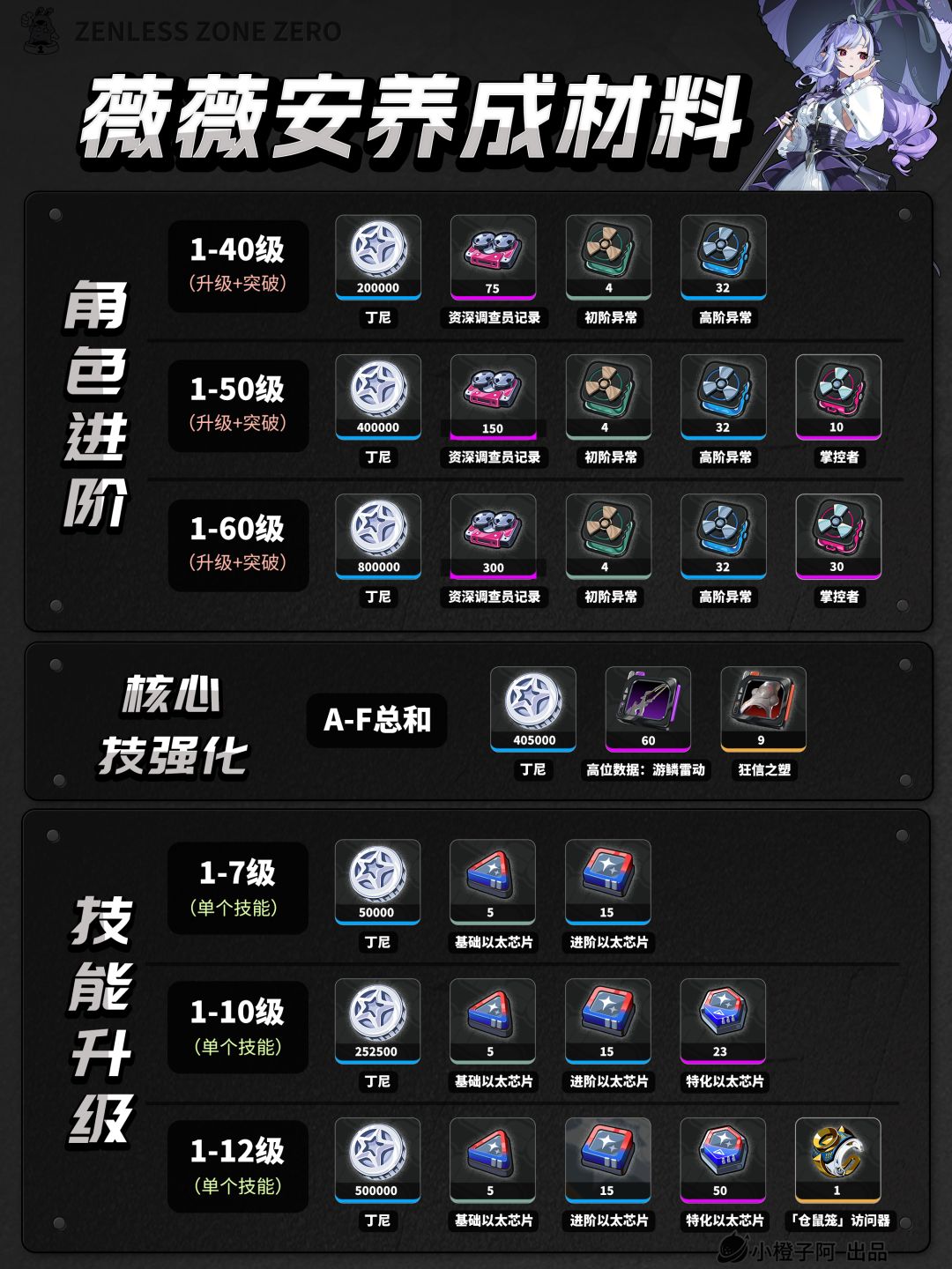 薇薇安 角色+音擎丨养成材料统计 2