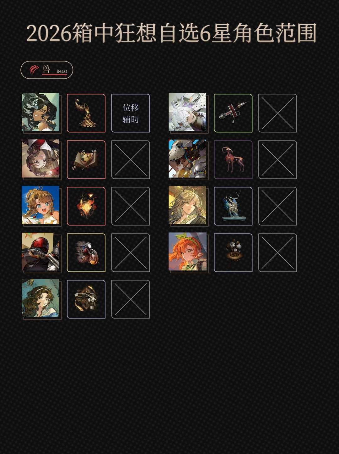 2026箱中狂想自选6星角色范围 3