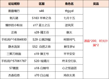 【获奖名单】今晚某人准备的感恩节料理究竟是什么呢？