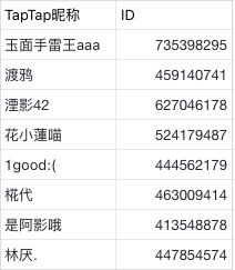 【已开奖】小镇意见邮箱｜有奖征集活动