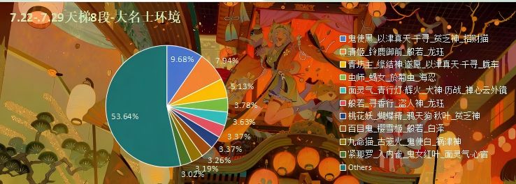 〓《阴阳师：百闻牌》七月第四周标准天梯环境说明〓截图
