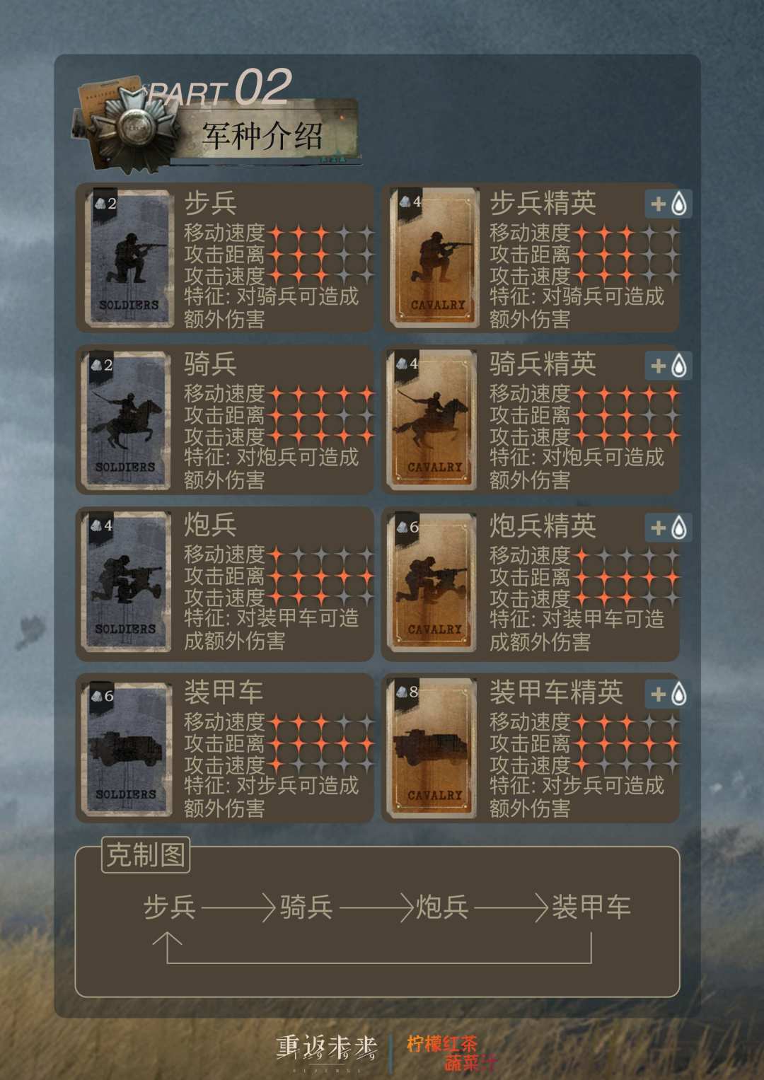 「风暴前夜」通关攻略|重返未来 3