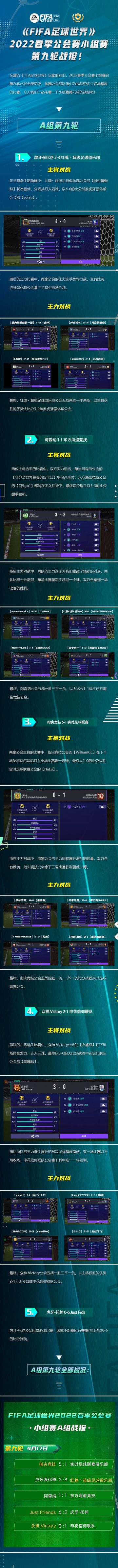 《FIFA足球世界》2022春季公会赛小组赛 第九轮战报！
