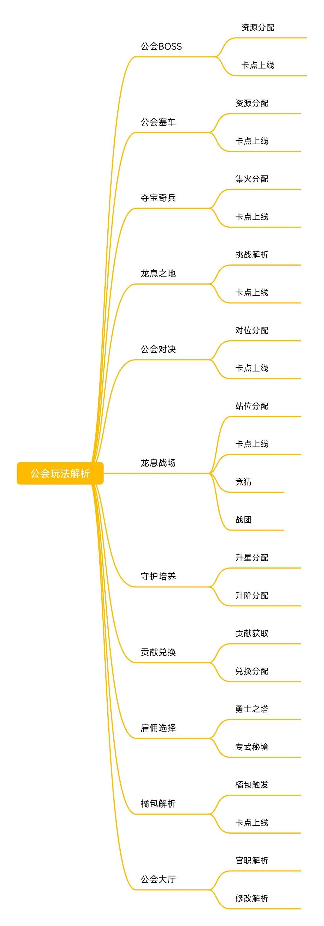 圣契入门进阶公会玩法详解及精华 1
