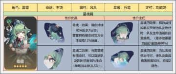 【藿藿平民攻略】爆肝第3天，肝帝带你辟谣云测评，藿藿全面解析