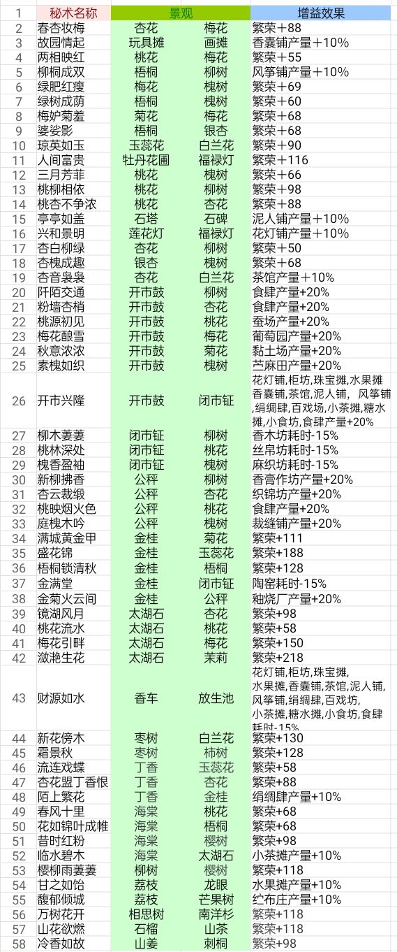秘术攻略 1