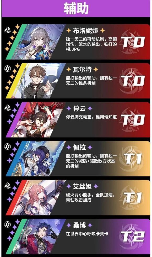 崩坏星穹铁道: 1.0版本公测强度榜! 2