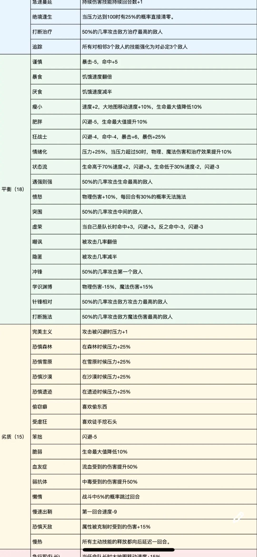 我重生了这一次奇迹小镇我一定要拿到刘关张 4